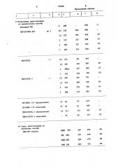 Способ получения полимерной композиции (патент 742440)