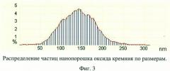 Сорбент для удаления нефтехимических загрязнений из жидких сред и способ его получения (патент 2459660)