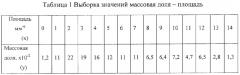 Способ определения гранулометрического состава лигноуглеводных материалов (патент 2324163)