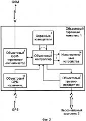 Система охраны транспортных средств и объектов недвижимости (патент 2345914)