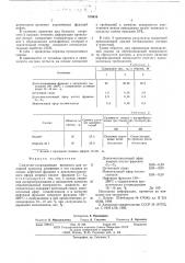 Смазочно-охлаждающая жидкость для холодной прокатки алюминия и его сплавов (патент 570634)