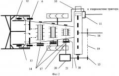 Устройство для измельчения порубочных остатков (патент 2421328)