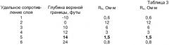 Способ для использования прибора многокомпонентного индукционного каротажа при управлении параметрами бурения и при интерпретации результатов измерений удельного электрического сопротивления в горизонтальных скважинах (патент 2326414)