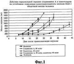 Способ и композиция для лечения ракового заболевания, тозилат и фармацевтически приемлемые соли n-(4-хлор-3-(трифторметил)фенил)-n'-(4-(2-(n-метилкарбамоил)-4-пиридилокси)фенил)мочевины (патент 2316326)