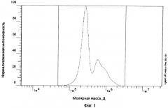 Способ получения разветвленных функционализированных диеновых (со)полимеров (патент 2497837)