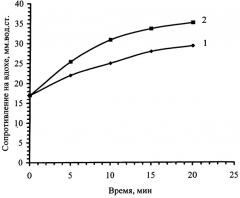 Способ получения продукта для регенерации воздуха (патент 2325205)