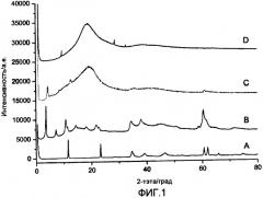Глина, содержащая заряд-компенсирующие органические ионы, и нанокомпозиционные материалы, содержащие такую глину (патент 2375304)