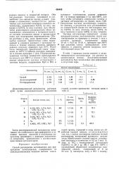 Способ регенерации катализатора для превращения углеводородов (патент 408469)