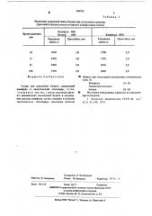 Состав для проклейки бумаги (патент 549542)