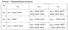 Комплекс для измерения характеристик пространственных колебаний плавучих объектов в опытовом (волновом) бассейне (патент 2652173)