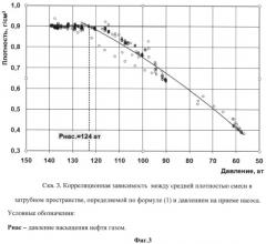 Способ определения давления насыщения нефти газом (патент 2521091)