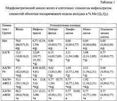 Средство для лечения хронического атрофического гастрита (патент 2662077)