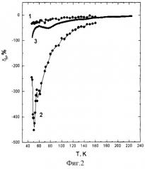 Способ получения ферромагнитного железомарганцевого сульфида с гигантским магнитосопротивлением (патент 2256618)