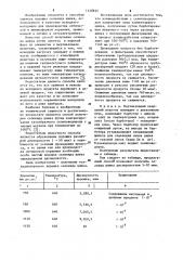 Способ получения порошка селенида цинка (патент 1148832)