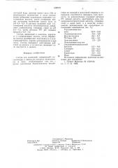 Состав для шампуней (патент 628919)