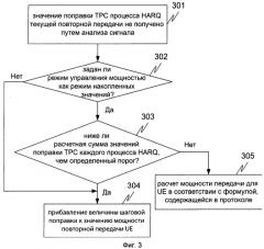 Способ и устройство для управления мощностью при неадаптивной повторной передаче (патент 2515601)