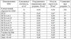 Способ получения полимер-полиольной композиции (патент 2598379)