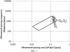 Способ повышения точности измерений расхода многофазной смеси в трубопроводе (патент 2554686)