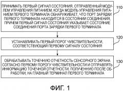 Способ и устройство для обработки точечной отчетности сенсорного экрана (патент 2665300)