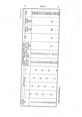 Композиция для укрепления откосов земляных сооружений (патент 1587137)