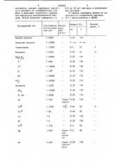 Способ определения марганца (п) (патент 929569)