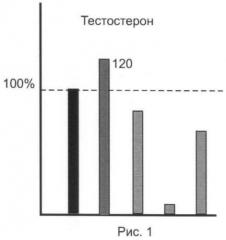 Способ определения стероидного профиля при допинговом контроле спортсменов (патент 2467331)