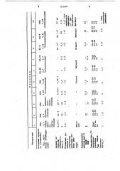 Способ омыления /со/полимероввинилацетата (патент 833987)