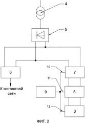 Преобразовательная подстанция транспорта на электрической тяге (патент 2509667)