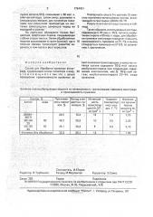 Состав для обработки прививок винограда (патент 1794431)