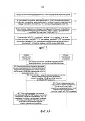 Способ, устройство и система для проецирования на экране (патент 2643478)