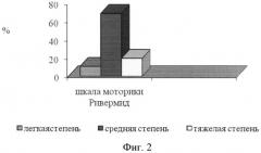 Способ определения степени тяжести заболевания у детей с детским церебральным параличом (патент 2537167)