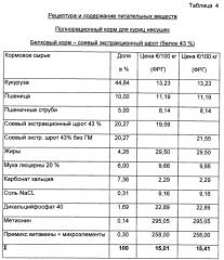 Способ и установка для переработки экстракционного шрота из семян подсолнечника для кормления животных (патент 2297155)