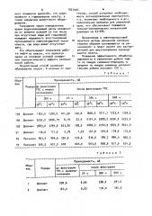 Способ временной изоляции пласта (патент 1051226)