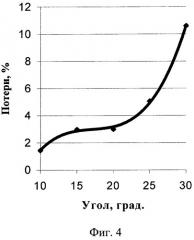 Распределитель зернового вороха (патент 2261582)