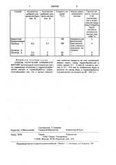 Способ получения алюмината магния (патент 2004496)