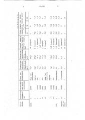 Способ получения модифицированного наполнителя (патент 1752740)