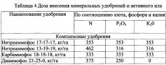 Способ биологической рекультивации нефтезагрязнённых земель с помощью избыточного активного ила очистных сооружений хозяйственно-бытовых сточных вод (патент 2646242)