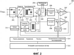 Блок управления силовым инвертором преобразования постоянного тока в переменный ток схемы резонансного силового преобразователя, в частности преобразователя постоянного тока в постоянный ток, для использования в цепях генератора высокого напряжения современного устройства компьютерной томографии или рентгенографической системы (патент 2499349)