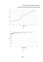 Способ получения стабильных водных коллоидных растворов наночастиц диоксида церия (патент 2615688)