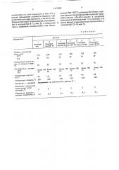 Способ приготовления цветной смеси для дорожных покрытий (патент 1717578)