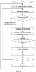 Система для регулирования микроклимата в ульях пасеки (патент 2411723)
