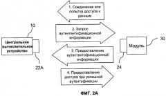 Архитектура систем мониторинга состояния здоровья (патент 2493591)