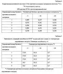 Способ получения твердого противогололедного материала на основе пищевой поваренной соли и кальцинированного хлорида кальция (варианты) (патент 2597106)