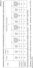 Антидоты гербицида 2,4-дихлорфеноксиуксусной кислоты (патент 2430915)