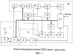 Способ связи сверхширокополосными сигналами с повышенной стабильностью синхронизации (патент 2433532)