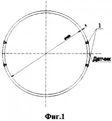 Способ оценки прочности элементов сварного корпуса подводного аппарата (патент 2617195)