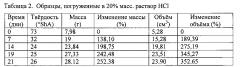 Набухающие эластомерные полимерные материалы (патент 2619317)