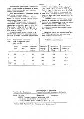 Сырьевая смесь для изготовления легкого заполнителя (патент 1198036)