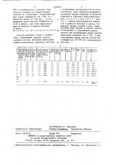 Способ выплавки стали в конвертере (патент 1289891)