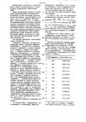 Генератор тональных сигналов,управляемый кодом (патент 1217153)